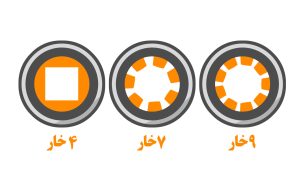 شفت محرک علفتراش 